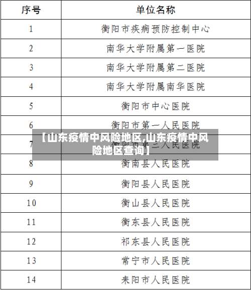 【山东疫情中风险地区,山东疫情中风险地区查询】-第2张图片