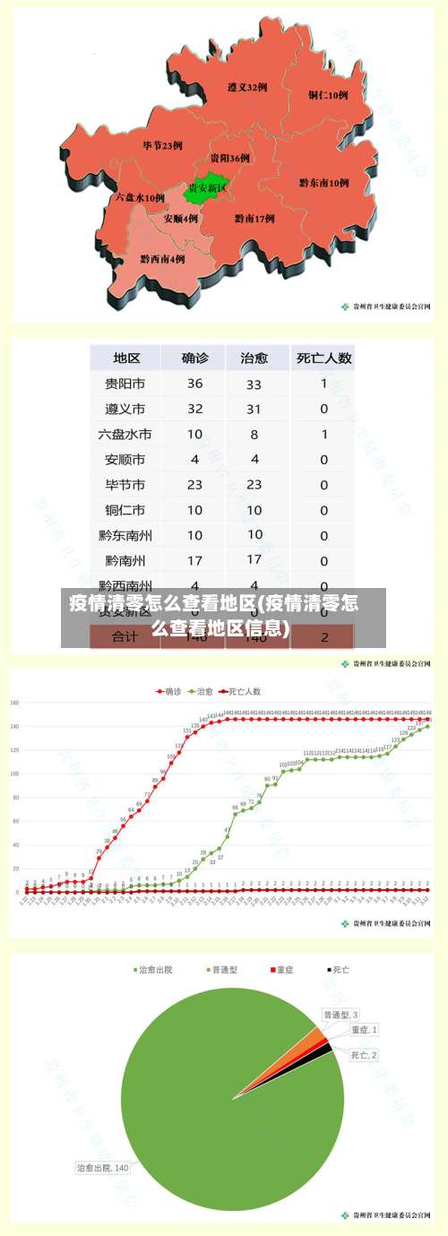 疫情清零怎么查看地区(疫情清零怎么查看地区信息)-第2张图片