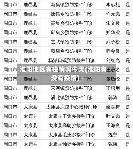 淮阳地区有疫情吗今天(淮阳有没有疫情)-第2张图片