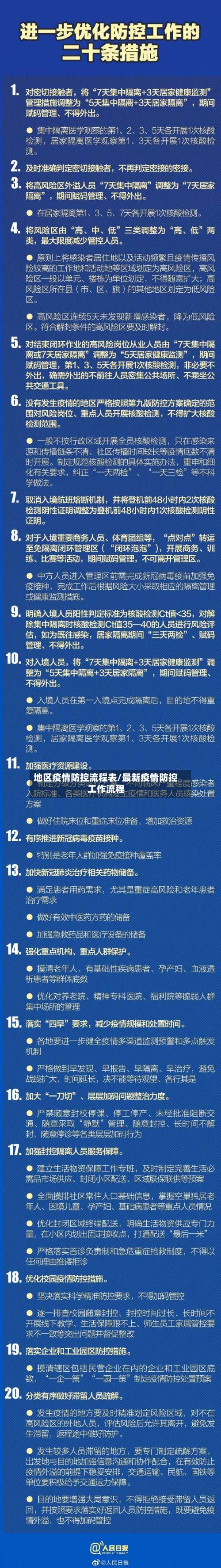 地区疫情防控流程表/最新疫情防控工作流程-第1张图片