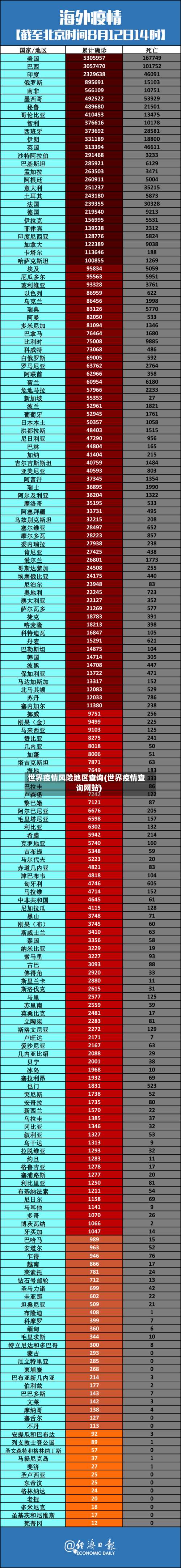 世界疫情风险地区查询(世界疫情查询网站)-第1张图片