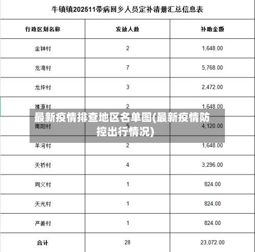 最新疫情排查地区名单图(最新疫情防控出行情况)-第1张图片