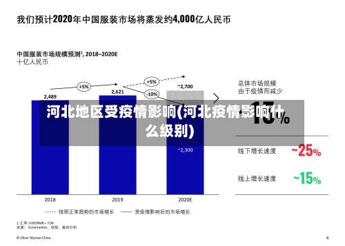 河北地区受疫情影响(河北疫情影响什么级别)-第1张图片
