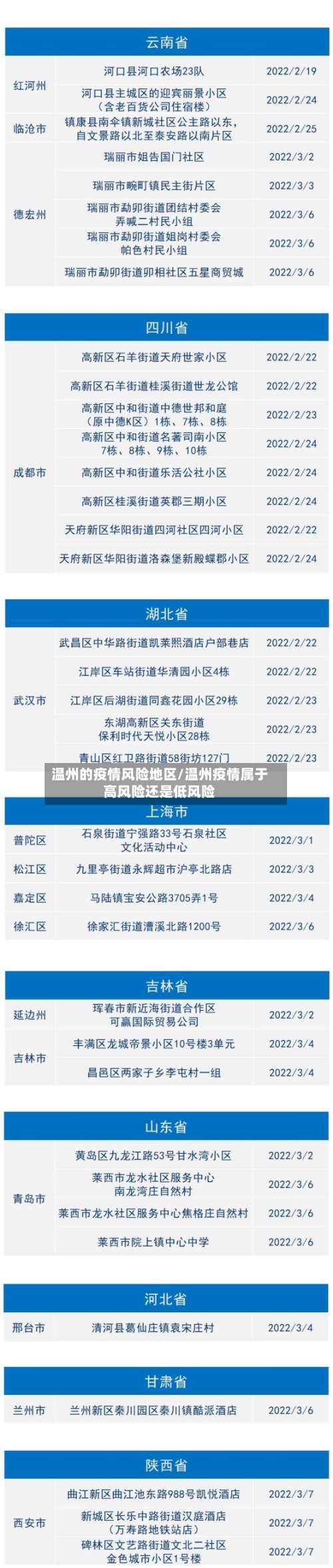 温州的疫情风险地区/温州疫情属于高风险还是低风险-第3张图片