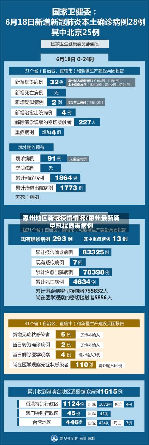 惠州地区新冠疫情情况/惠州最新新型冠状病毒病例-第1张图片