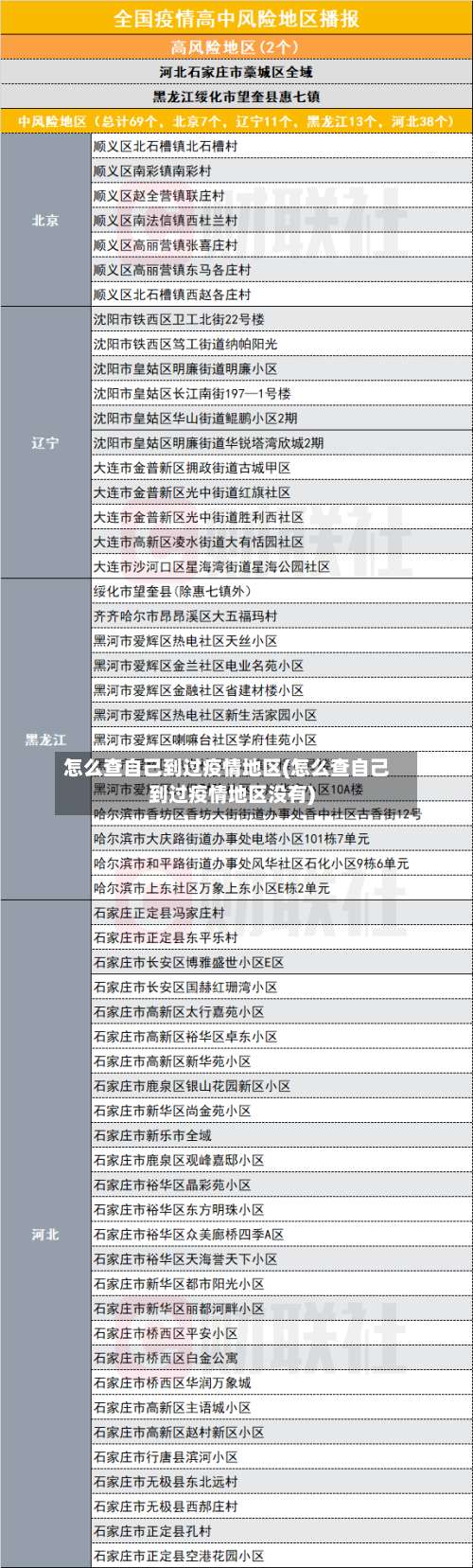 怎么查自己到过疫情地区(怎么查自己到过疫情地区没有)-第2张图片