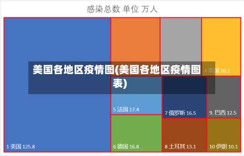 美国各地区疫情图(美国各地区疫情图表)-第3张图片