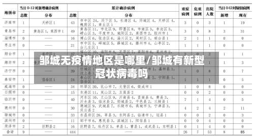 邹城无疫情地区是哪里/邹城有新型冠状病毒吗-第1张图片