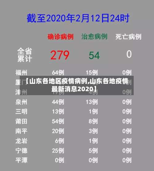 【山东各地区疫情病例,山东各地疫情最新消息2020】-第1张图片