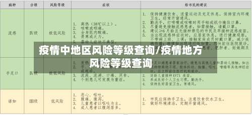 疫情中地区风险等级查询/疫情地方风险等级查询-第1张图片