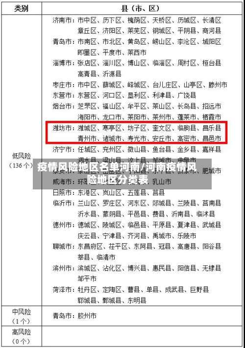 疫情风险地区名单河南/河南疫情风险地区分类表-第2张图片