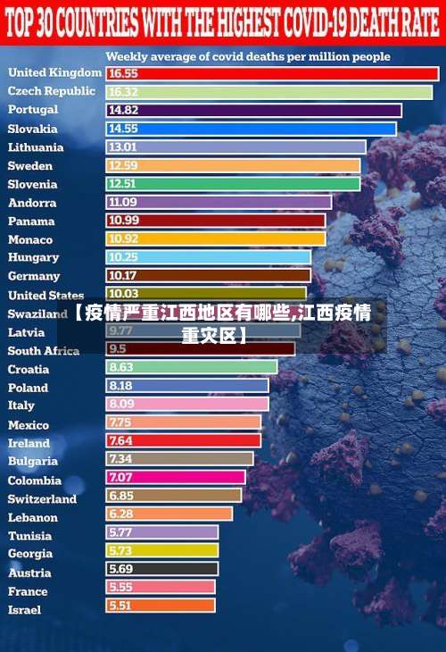【疫情严重江西地区有哪些,江西疫情重灾区】-第1张图片
