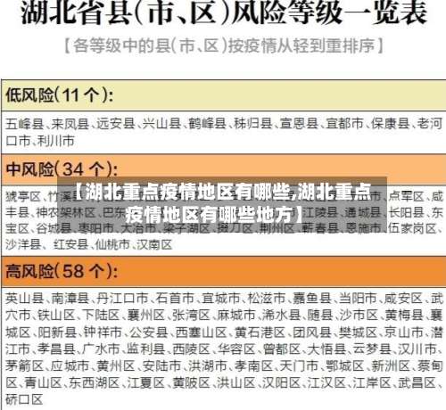 【湖北重点疫情地区有哪些,湖北重点疫情地区有哪些地方】-第1张图片