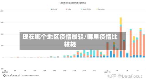 现在哪个地区疫情最轻/哪里疫情比较轻-第1张图片