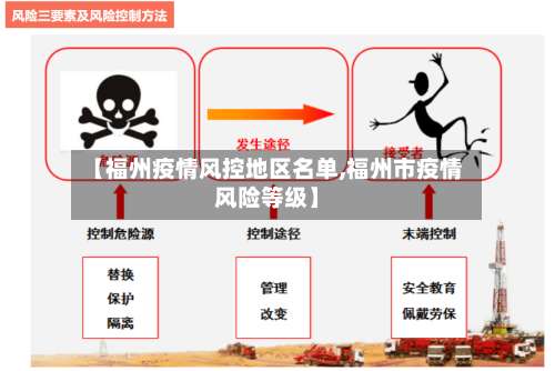 【福州疫情风控地区名单,福州市疫情风险等级】-第3张图片