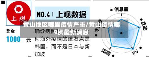 黄山地区哪里疫情严重/黄山疫情哪9例最新消息-第1张图片