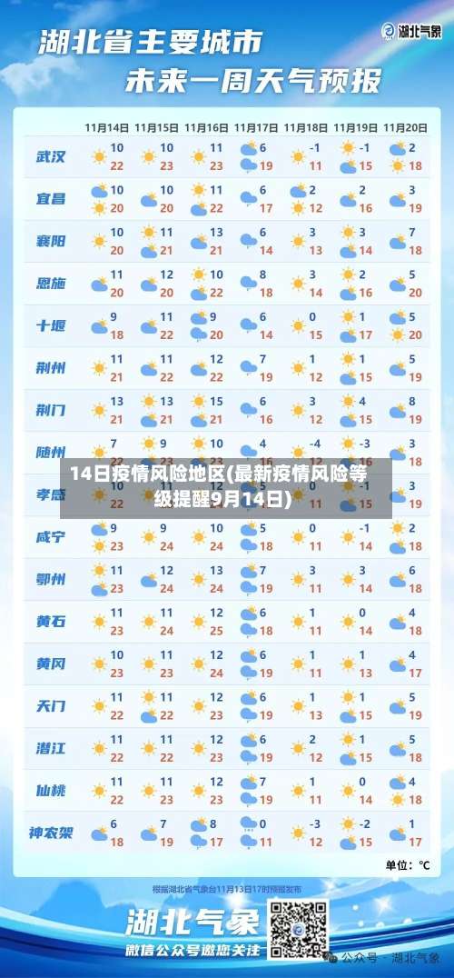 14日疫情风险地区(最新疫情风险等级提醒9月14日)-第1张图片