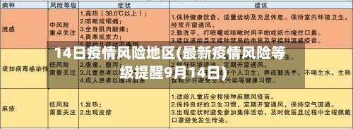 14日疫情风险地区(最新疫情风险等级提醒9月14日)-第2张图片
