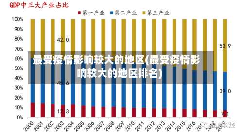 最受疫情影响较大的地区(最受疫情影响较大的地区排名)-第1张图片