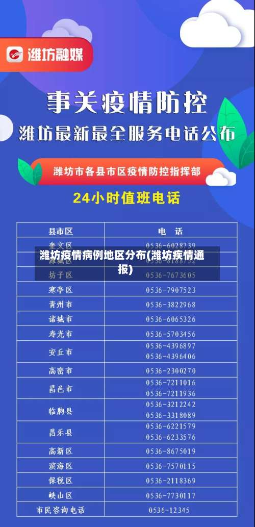 潍坊疫情病例地区分布(潍坊疾情通报)-第1张图片