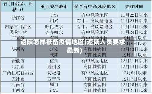 返陕怎样报备疫情地区(返陕人员要求最新)-第2张图片
