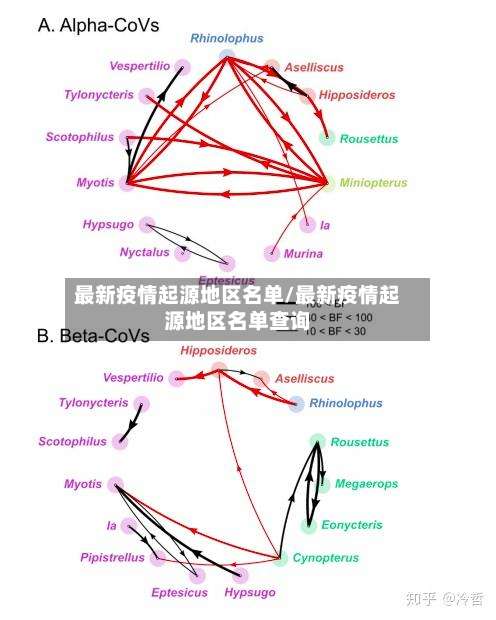 最新疫情起源地区名单/最新疫情起源地区名单查询-第1张图片