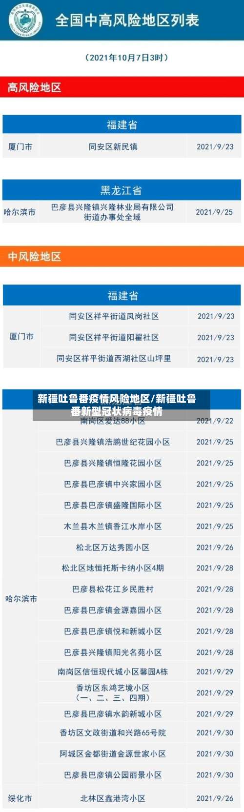 新疆吐鲁番疫情风险地区/新疆吐鲁番新型冠状病毒疫情-第1张图片