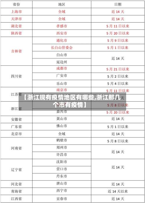 【浙江现有疫情地区有哪些,浙江那几个市有疫情】-第1张图片