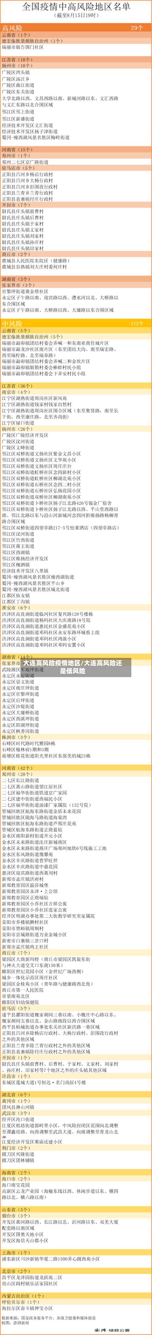 大连高风险疫情地区/大连高风险还是低风险-第1张图片