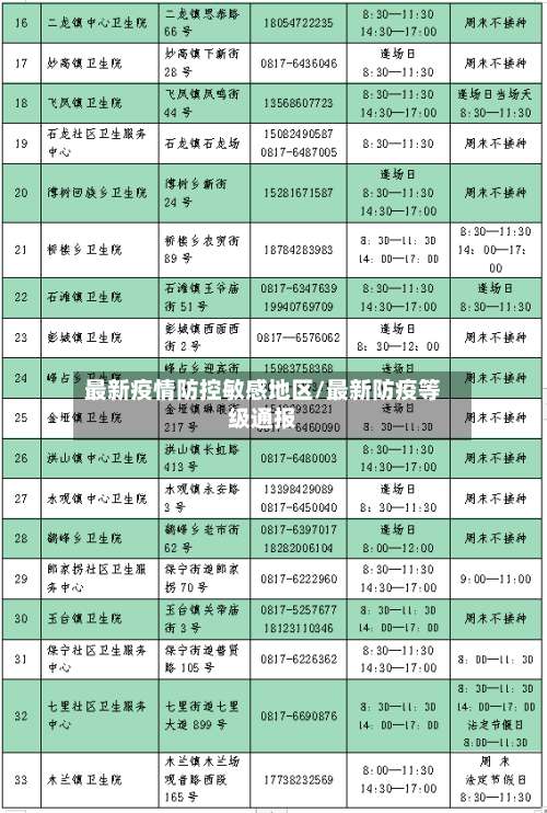 最新疫情防控敏感地区/最新防疫等级通报-第1张图片