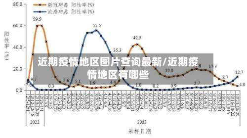 近期疫情地区图片查询最新/近期疫情地区有哪些-第1张图片