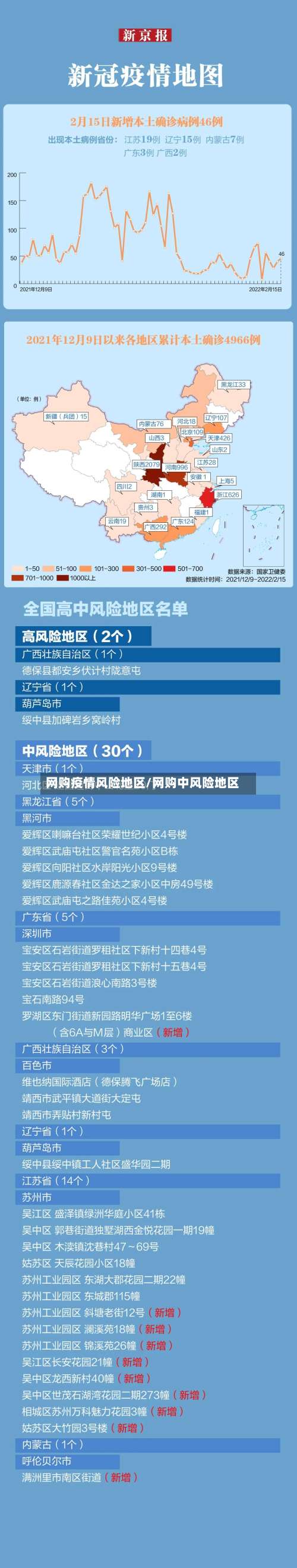 网购疫情风险地区/网购中风险地区-第3张图片