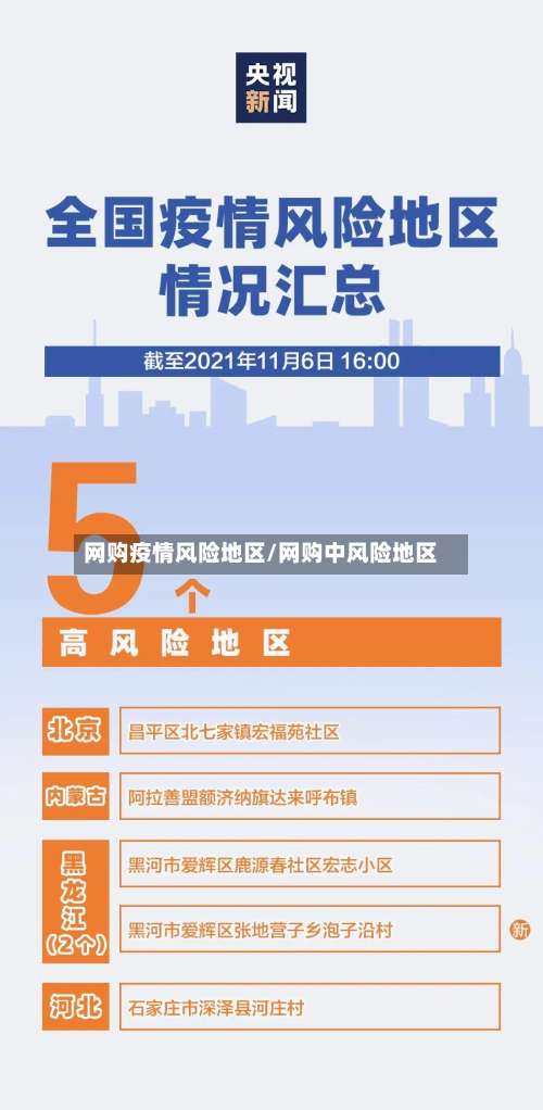 网购疫情风险地区/网购中风险地区-第1张图片