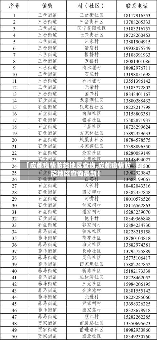 【成都疫情防控地区查询,成都疫情防控地区查询最新】-第3张图片