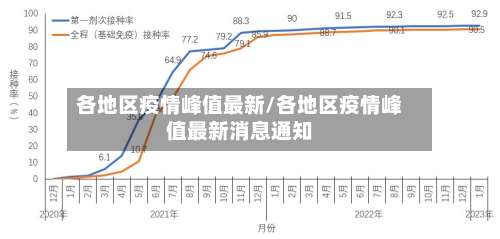 各地区疫情峰值最新/各地区疫情峰值最新消息通知-第2张图片