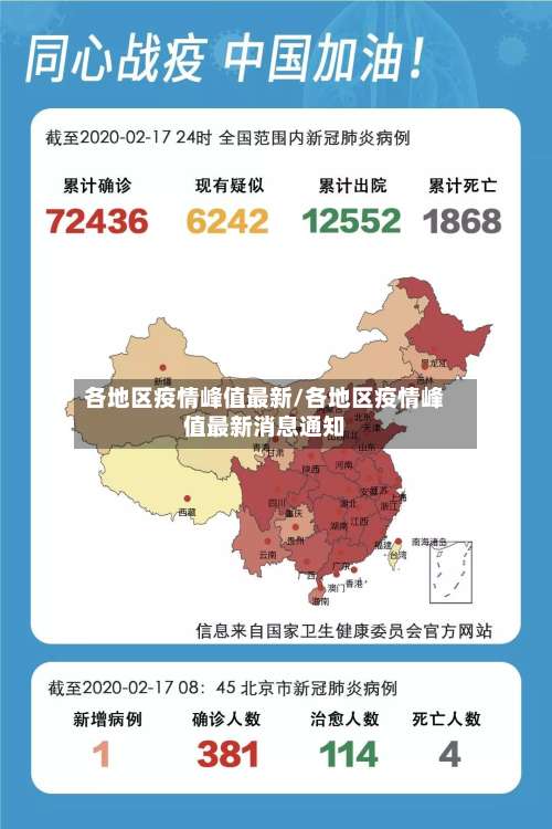各地区疫情峰值最新/各地区疫情峰值最新消息通知-第1张图片