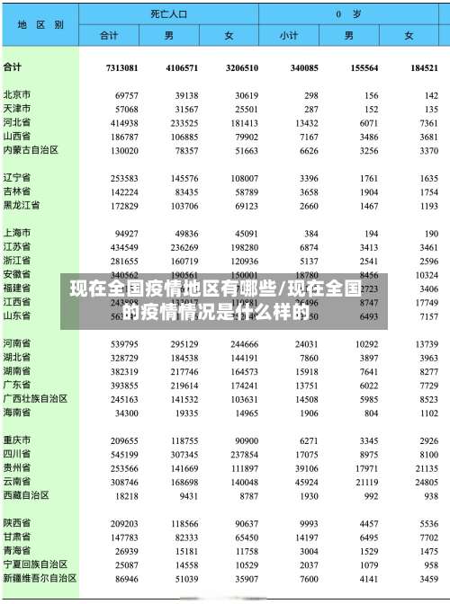 现在全国疫情地区有哪些/现在全国的疫情情况是什么样的-第1张图片