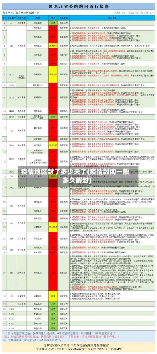 疫情地区封了多少天了(疫情封闭一般多久解封)-第3张图片