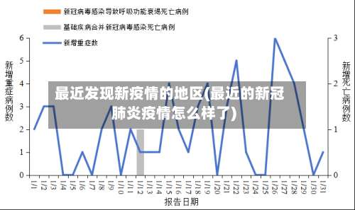 最近发现新疫情的地区(最近的新冠肺炎疫情怎么样了)-第1张图片