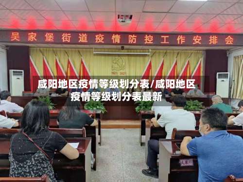 咸阳地区疫情等级划分表/咸阳地区疫情等级划分表最新-第3张图片