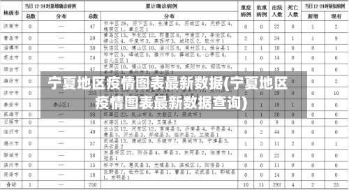 宁夏地区疫情图表最新数据(宁夏地区疫情图表最新数据查询)-第2张图片
