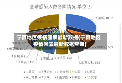 宁夏地区疫情图表最新数据(宁夏地区疫情图表最新数据查询)-第1张图片