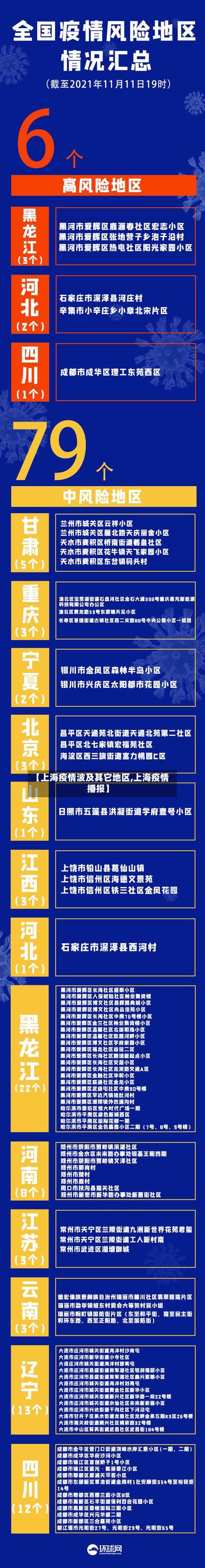 【上海疫情波及其它地区,上海疫情播报】-第1张图片