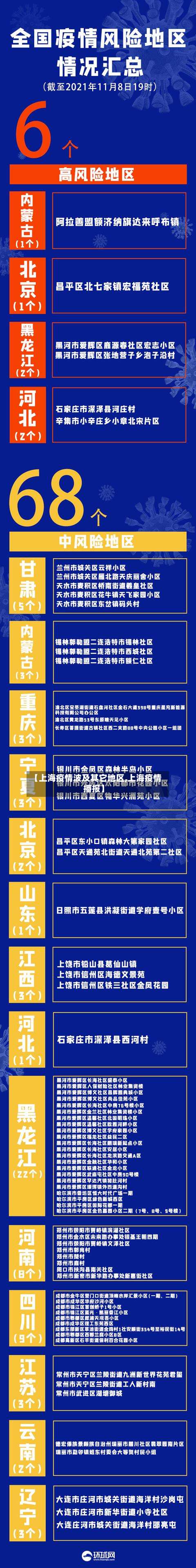 【上海疫情波及其它地区,上海疫情播报】-第2张图片