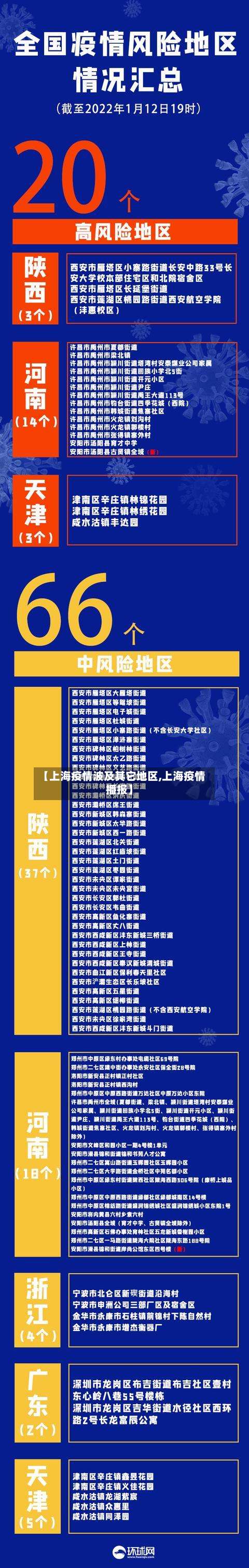 【上海疫情波及其它地区,上海疫情播报】-第3张图片