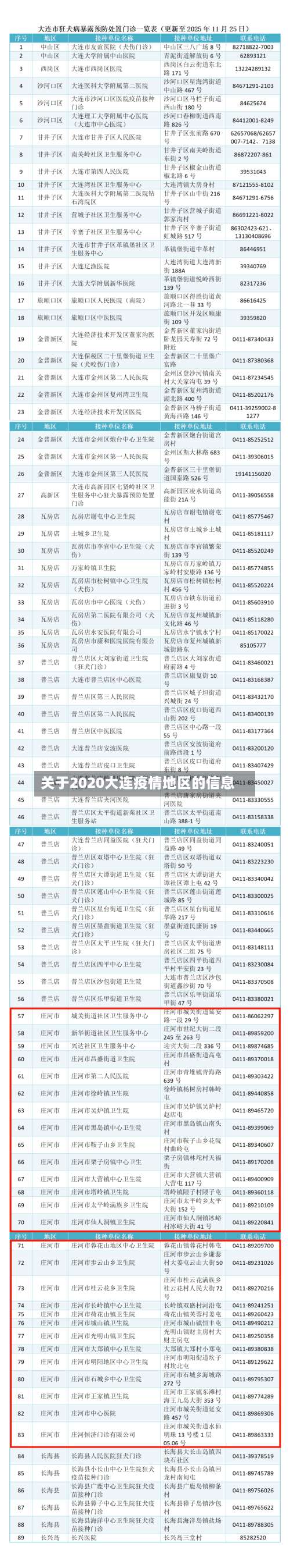 关于2020大连疫情地区的信息-第1张图片