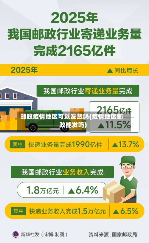 邮政疫情地区可以发货吗(疫情地区邮政能发吗)-第1张图片