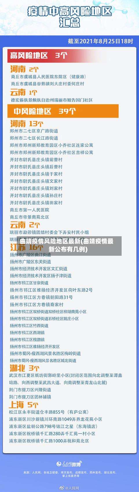 曲靖疫情风险地区最新(曲靖疫情最新公布有几例)-第2张图片