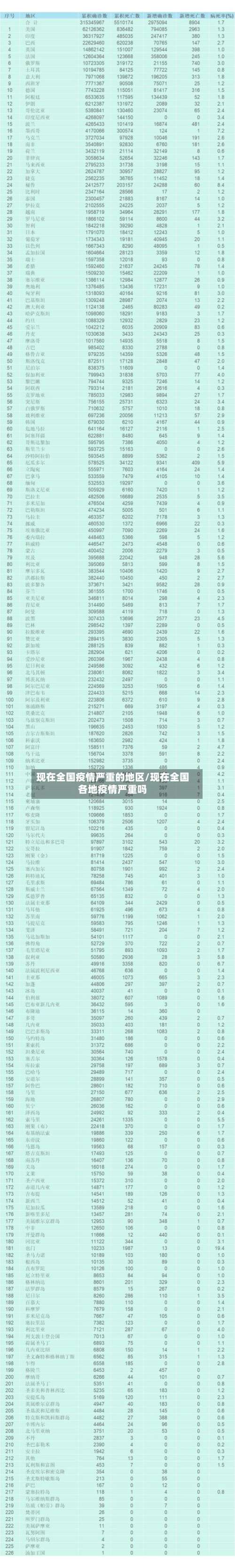 现在全国疫情严重的地区/现在全国各地疫情严重吗-第1张图片