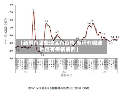 【新疆有哪些地区有疫情,新疆有哪些地区有疫情病例】-第3张图片